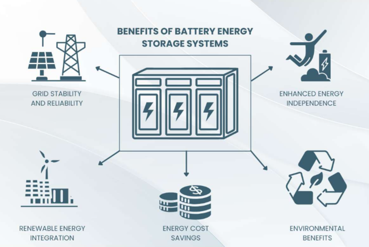 battery energy storage solution battery energy storage solution