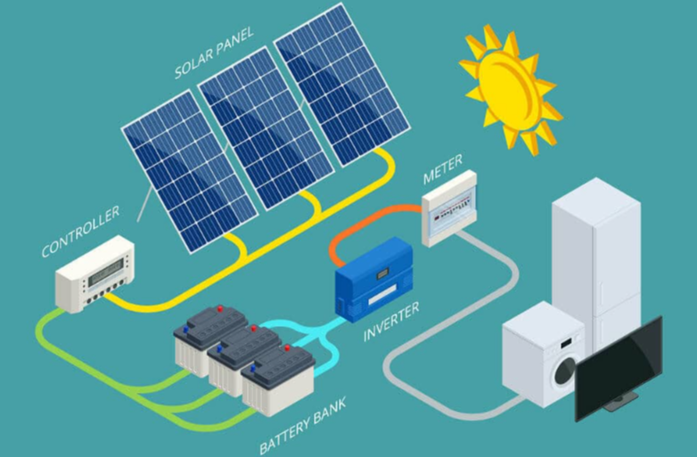 battery energy storage solution battery energy storage solution