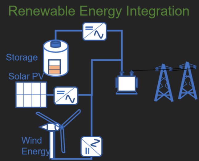 battery energy storage solution battery energy storage solution