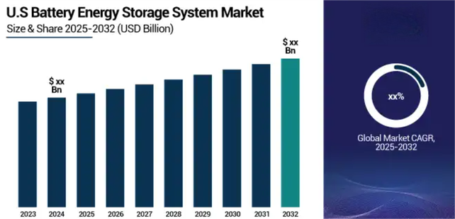 energy storage system companies energy storage system companies